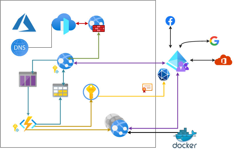 Architecture Diagram